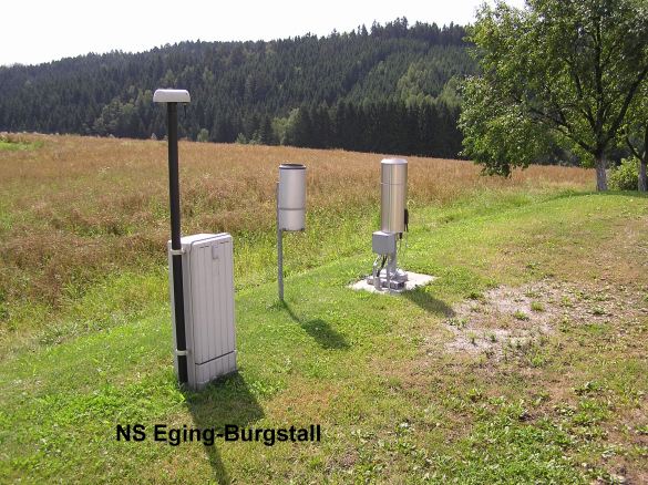 Picture of the measurement site